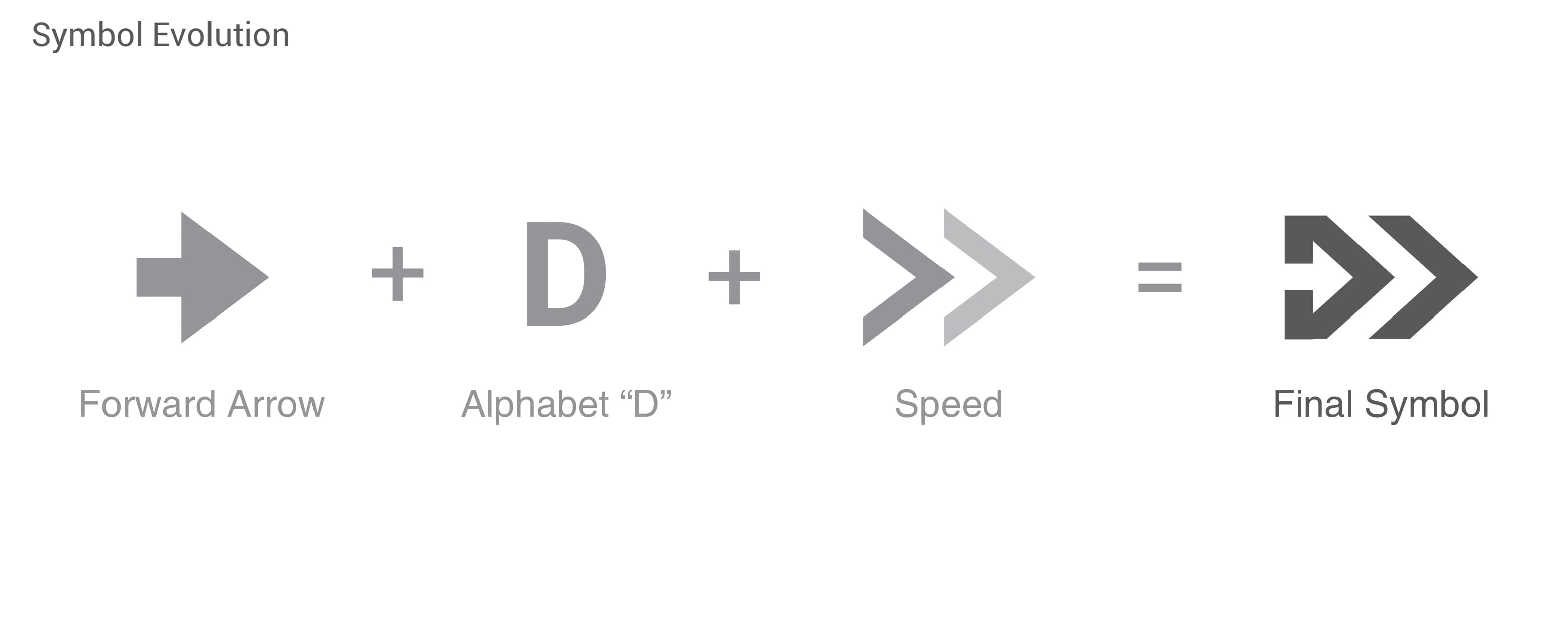 REDD Symbol Evolution Process