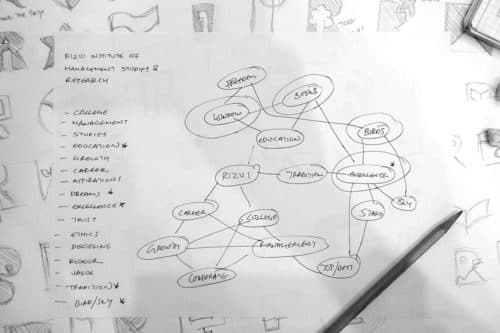 Rizvi Design Process - Development